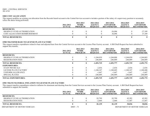 Nevada_Executive_Budget_2013-2015