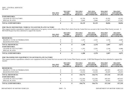 Nevada_Executive_Budget_2013-2015