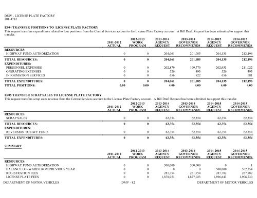 Nevada_Executive_Budget_2013-2015