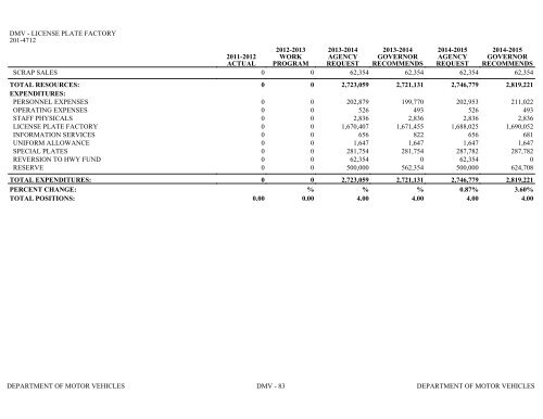 Nevada_Executive_Budget_2013-2015