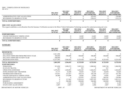 Nevada_Executive_Budget_2013-2015