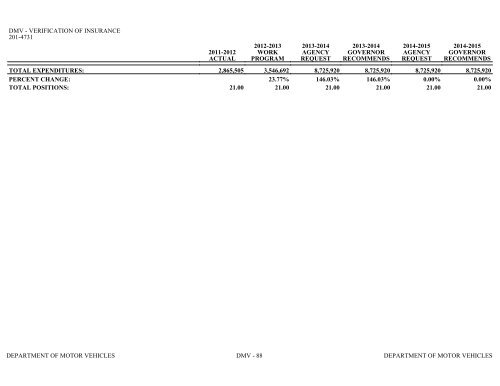 Nevada_Executive_Budget_2013-2015