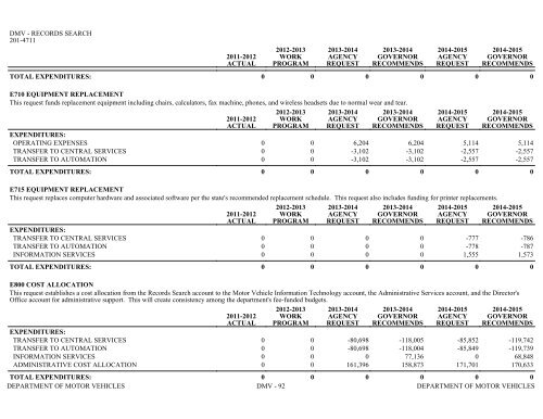 Nevada_Executive_Budget_2013-2015