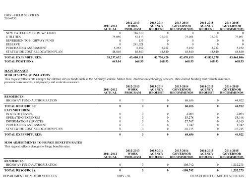 Nevada_Executive_Budget_2013-2015