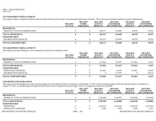 Nevada_Executive_Budget_2013-2015