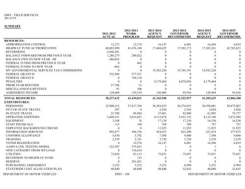 Nevada_Executive_Budget_2013-2015