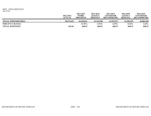 Nevada_Executive_Budget_2013-2015