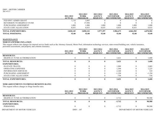 Nevada_Executive_Budget_2013-2015