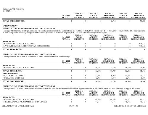 Nevada_Executive_Budget_2013-2015