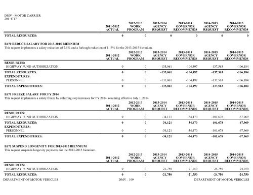 Nevada_Executive_Budget_2013-2015