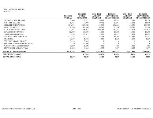 Nevada_Executive_Budget_2013-2015