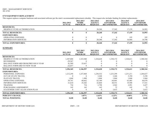 Nevada_Executive_Budget_2013-2015