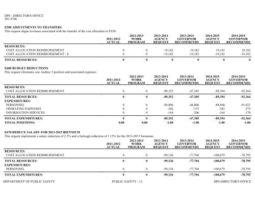 Nevada_Executive_Budget_2013-2015