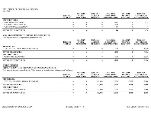 Nevada_Executive_Budget_2013-2015