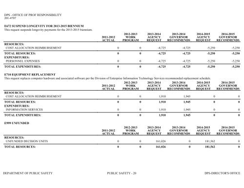 Nevada_Executive_Budget_2013-2015