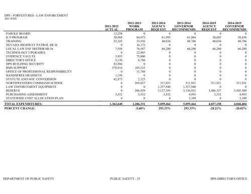 Nevada_Executive_Budget_2013-2015