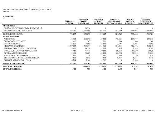 Nevada_Executive_Budget_2013-2015