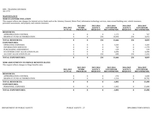 Nevada_Executive_Budget_2013-2015