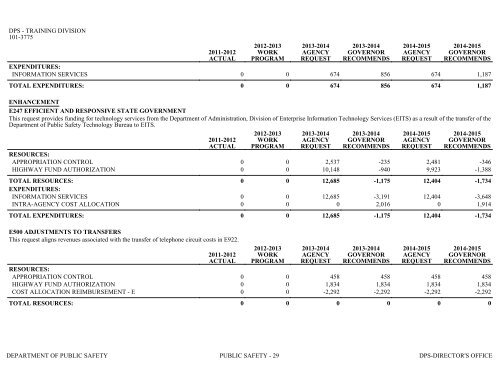 Nevada_Executive_Budget_2013-2015