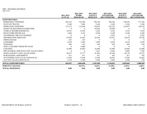 Nevada_Executive_Budget_2013-2015