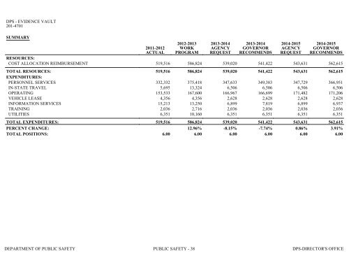 Nevada_Executive_Budget_2013-2015