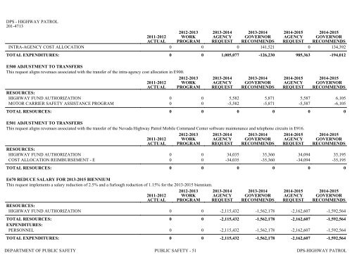 Nevada_Executive_Budget_2013-2015