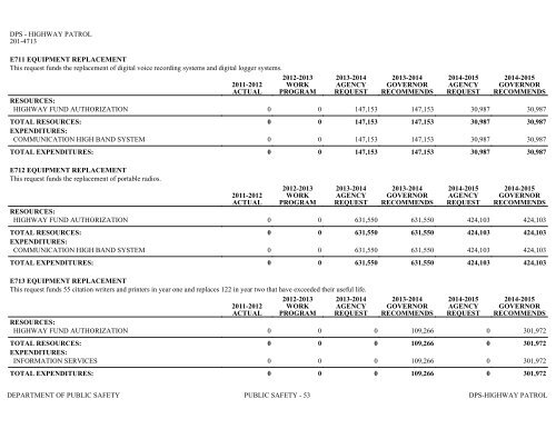 Nevada_Executive_Budget_2013-2015