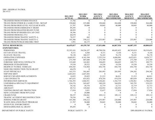 Nevada_Executive_Budget_2013-2015