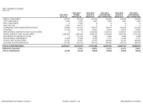 Nevada_Executive_Budget_2013-2015