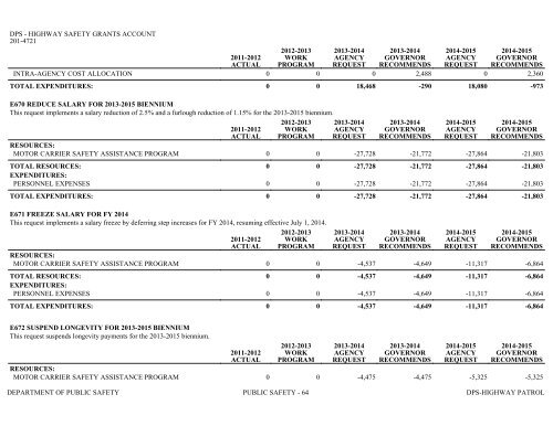 Nevada_Executive_Budget_2013-2015