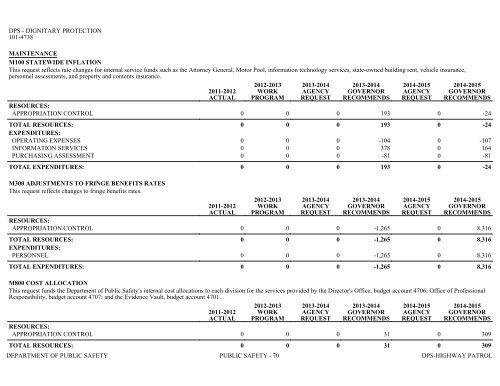 Nevada_Executive_Budget_2013-2015