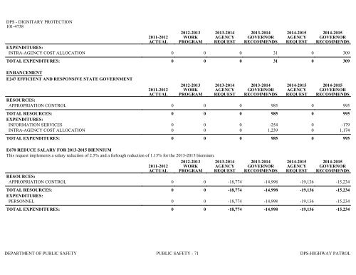 Nevada_Executive_Budget_2013-2015