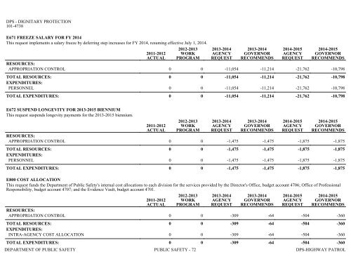 Nevada_Executive_Budget_2013-2015