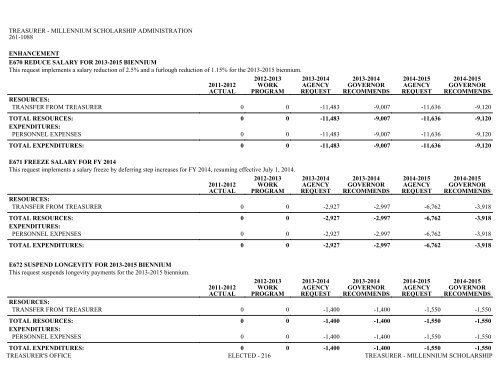 Nevada_Executive_Budget_2013-2015