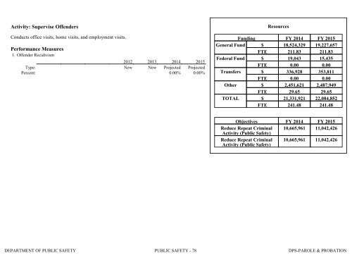 Nevada_Executive_Budget_2013-2015