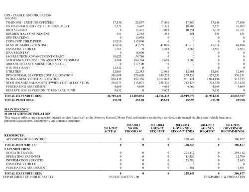 Nevada_Executive_Budget_2013-2015