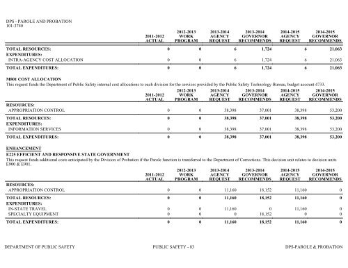 Nevada_Executive_Budget_2013-2015