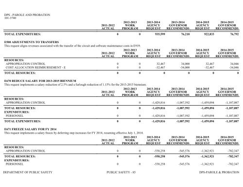 Nevada_Executive_Budget_2013-2015