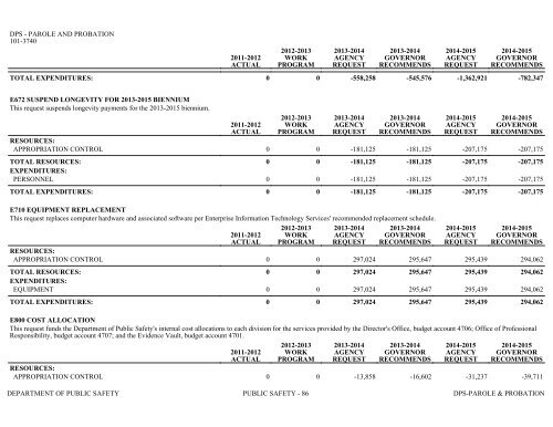 Nevada_Executive_Budget_2013-2015