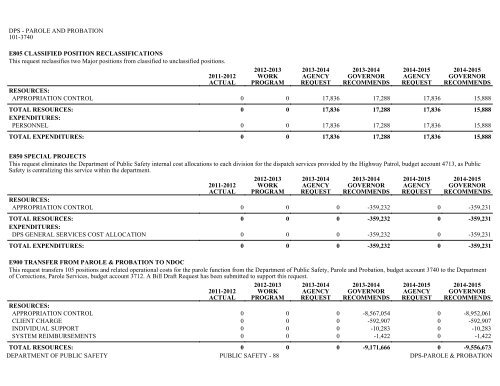 Nevada_Executive_Budget_2013-2015