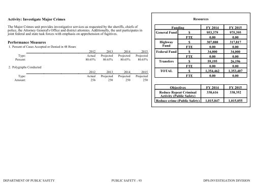 Nevada_Executive_Budget_2013-2015