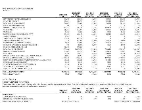 Nevada_Executive_Budget_2013-2015