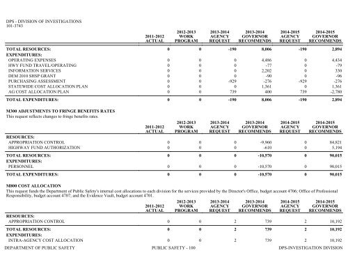 Nevada_Executive_Budget_2013-2015