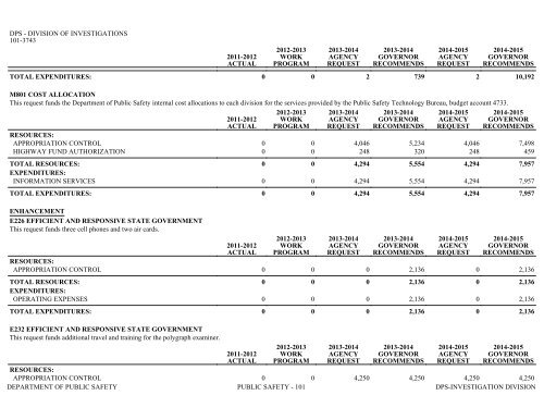 Nevada_Executive_Budget_2013-2015