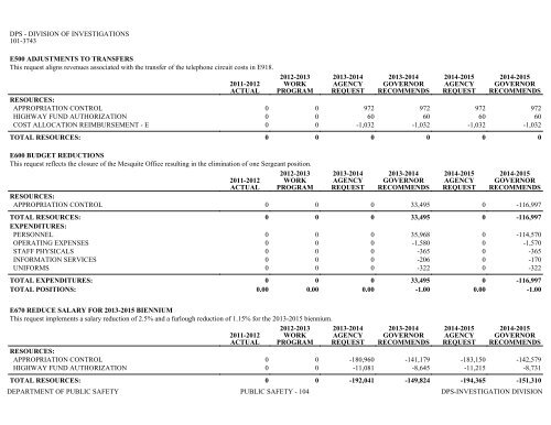 Nevada_Executive_Budget_2013-2015