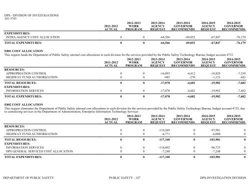 Nevada_Executive_Budget_2013-2015