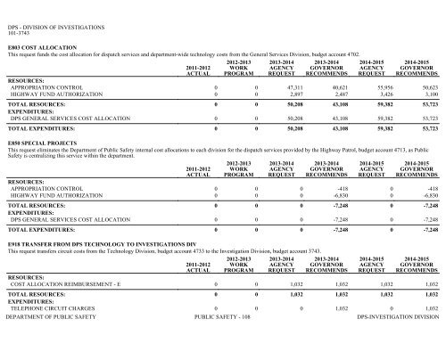 Nevada_Executive_Budget_2013-2015