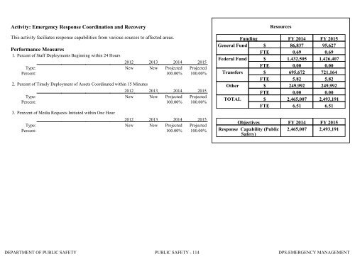 Nevada_Executive_Budget_2013-2015