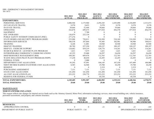 Nevada_Executive_Budget_2013-2015