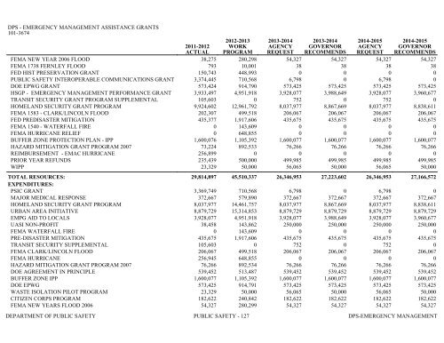 Nevada_Executive_Budget_2013-2015